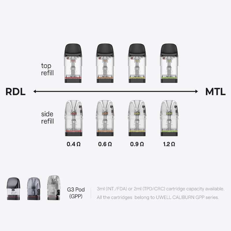 Uwell Upgraded Caliburn GPP Cartridge for Caliburn G4/G4 Mini/G4 Pro Pod, Caliburn G3/GK3/G3/ECO/GK3 TENET/G3 Lite/G3 Lite KoKo/G3 Pro/G3 Pro KoKo Kit 3ml (3pcs/pack)